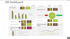 Hr Dashboard Template 2 Ppt PowerPoint Presentation File Grid