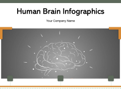 Human Brain Infographics Measures Organizational Ppt PowerPoint Presentation Complete Deck Human Brain Infographics Measures Organizational Ppt PowerPoint Presentation Complete Deck