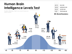 Human Brain Intelligence Levels Test Ppt PowerPoint Presentation Portfolio Outfit PDF Human Brain Intelligence Levels Test Ppt PowerPoint Presentation Portfolio Outfit PDF