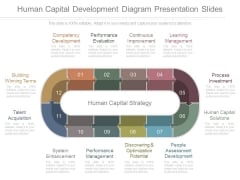 Human Capital Development Diagram Presentation Slides Human Capital Development Diagram Presentation Slides