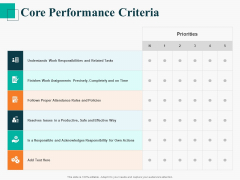 Human Capital Management Procedure Core Performance Criteria Ppt Gallery Elements PDF Human Capital Management Procedure Core Performance Criteria Ppt Gallery Elements PDF