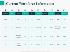 Human Capital Management Procedure Current Workforce Information Ppt Outline Master Slide PDF Human Capital Management Procedure Current Workforce Information Ppt Outline Master Slide PDF