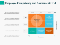 Human Capital Management Procedure Employee Competency And Assessment Grid Ppt Slides Topics PDF Human Capital Management Procedure Employee Competency And Assessment Grid Ppt Slides Topics PDF