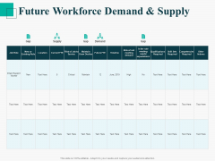 Human Capital Management Procedure Future Workforce Demand And Supply Inspiration PDF Human Capital Management Procedure Future Workforce Demand And Supply Inspiration PDF