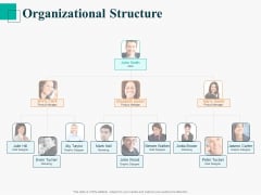 Human Capital Management Procedure Organizational Structure Ppt Inspiration Styles PDF