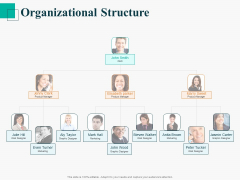 Human Capital Management Procedure Organizational Structure Ppt Inspiration Styles PDF Human Capital Management Procedure Organizational Structure Ppt Inspiration Styles PDF