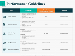 Human Capital Management Procedure Performance Guidelines Ideas PDF Human Capital Management Procedure Performance Guidelines Ideas PDF