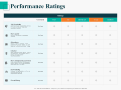 Human Capital Management Procedure Performance Ratings Mockup PDF Human Capital Management Procedure Performance Ratings Mockup PDF