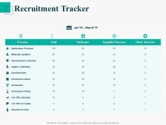 Human Capital Management Procedure Recruitment Tracker Brochure PDF Human Capital Management Procedure Recruitment Tracker Brochure PDF