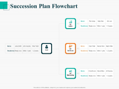 Human Capital Management Procedure Succession Plan Flowchart Ppt Graphics PDF Human Capital Management Procedure Succession Plan Flowchart Ppt Graphics PDF