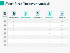 Human Capital Management Procedure Workforce Turnover Analysis Clipart PDF Human Capital Management Procedure Workforce Turnover Analysis Clipart PDF