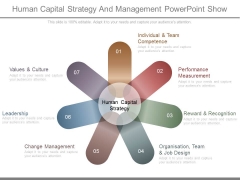 Human Capital Strategy And Management Powerpoint Show Human Capital Strategy And Management Powerpoint Show