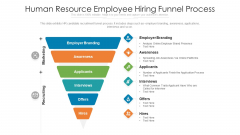Human Resource Employee Hiring Funnel Process Ppt Gallery Picture PDF Human Resource Employee Hiring Funnel Process Ppt Gallery Picture PDF