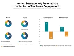 Human Resource Key Performance Indicators Of Employee Engagement Ppt PowerPoint Presentation Gallery Graphics Template PDF