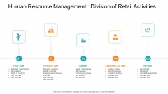 Human Resource Management Division Of Retail Activities Background PDF