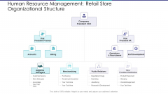Human Resource Management Retail Store Organizational Structure Ppt Summary Graphics Design PDF Human Resource Management Retail Store Organizational Structure Ppt Summary Graphics Design PDF