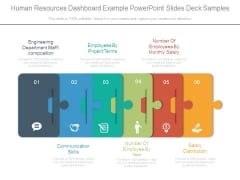 Human Resources Dashboard Example Powerpoint Slides Deck Samples Human Resources Dashboard Example Powerpoint Slides Deck Samples