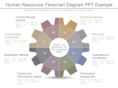 Human Resources Flowchart Diagram Ppt Example Human Resources Flowchart Diagram Ppt Example