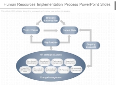 Human Resources Implementation Process Powerpoint Slides Human Resources Implementation Process Powerpoint Slides