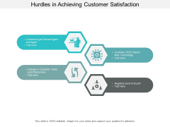 Hurdles In Achieving Customer Satisfaction Ppt PowerPoint Presentation Infographic Template Layouts