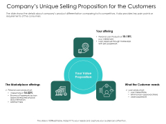 Hybrid Investment Pitch Deck Companys Unique Selling Proposition For The Customers Ppt Portfolio Graphics Pictures PDF Hybrid Investment Pitch Deck Companys Unique Selling Proposition For The Customers Ppt Portfolio Graphics Pictures PDF
