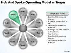 Hub And Spoke Operating Model 10 Stages Ppt Cleaning Service Business Plan PowerPoint Templates