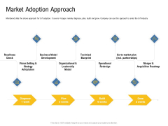 IOT Industry Assessment Market Adoption Approach Ppt Gallery Demonstration PDF IOT Industry Assessment Market Adoption Approach Ppt Gallery Demonstration PDF