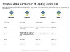 IOT Industry Assessment Revenue Model Comparison Of Leading Companies Ppt Example 2015 PDF