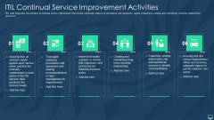 ITIL Continual Service Improvement Activities Ppt Portfolio Graphics Design PDF ITIL Continual Service Improvement Activities Ppt Portfolio Graphics Design PDF