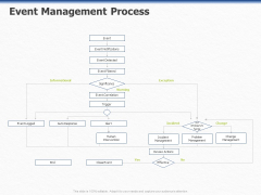 ITIL Event Organization Strategic Plan Event Management Process Ppt PowerPoint Presentation Inspiration Mockup PDF ITIL Event Organization Strategic Plan Event Management Process Ppt PowerPoint Presentation Inspiration Mockup PDF