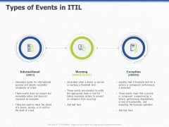 ITIL Event Organization Strategic Plan Types Of Events In ITIL Ppt PowerPoint Presentation Icon Clipart PDF ITIL Event Organization Strategic Plan Types Of Events In ITIL Ppt PowerPoint Presentation Icon Clipart PDF