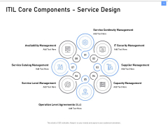 ITIL Framework And Processes ITIL Core Components Service Design Ppt Pictures Design Templates PDF ITIL Framework And Processes ITIL Core Components Service Design Ppt Pictures Design Templates PDF