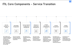 ITIL Framework And Processes ITIL Core Components Service Transition Ppt Show Display PDF ITIL Framework And Processes ITIL Core Components Service Transition Ppt Show Display PDF