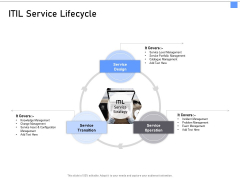 ITIL Framework And Processes ITIL Service Lifecycle Ppt Model Aids PDF ITIL Framework And Processes ITIL Service Lifecycle Ppt Model Aids PDF