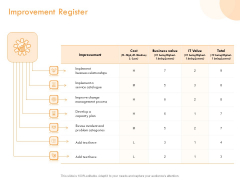 ITIL Operational Evaluation Rigorous Service Enhancement Improvement Register Ppt PowerPoint Presentation Outline Format PDF ITIL Operational Evaluation Rigorous Service Enhancement Improvement Register Ppt PowerPoint Presentation Outline Format PDF