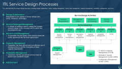 ITIL Service Design Processes Ppt Styles Diagrams PDF ITIL Service Design Processes Ppt Styles Diagrams PDF