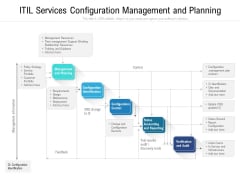 ITIL Services Configuration Management And Planning Ppt PowerPoint Presentation Inspiration Layout Ideas PDF ITIL Services Configuration Management And Planning Ppt PowerPoint Presentation Inspiration Layout Ideas PDF
