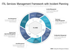 ITIL Services Management Framework With Incident Planning Ppt PowerPoint Presentation Styles Diagrams PDF ITIL Services Management Framework With Incident Planning Ppt PowerPoint Presentation Styles Diagrams PDF
