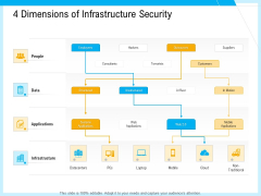 IT And Cloud Facilities Management 4 Dimensions Of Infrastructure Security Professional PDF IT And Cloud Facilities Management 4 Dimensions Of Infrastructure Security Professional PDF