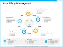 IT And Cloud Facilities Management Asset Lifecycle Management Ppt Summary Influencers PDF IT And Cloud Facilities Management Asset Lifecycle Management Ppt Summary Influencers PDF