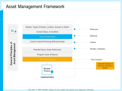 IT And Cloud Facilities Management Asset Management Framework Ppt Summary Ideas PDF IT And Cloud Facilities Management Asset Management Framework Ppt Summary Ideas PDF