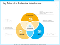 IT And Cloud Facilities Management Key Drivers For Sustainable Infrastructure Ppt Infographic Template Picture PDF IT And Cloud Facilities Management Key Drivers For Sustainable Infrastructure Ppt Infographic Template Picture PDF