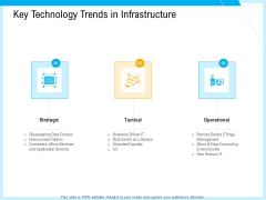 IT And Cloud Facilities Management Key Technology Trends In Infrastructure Ppt Slides Show PDF IT And Cloud Facilities Management Key Technology Trends In Infrastructure Ppt Slides Show PDF