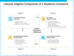 IT And Cloud Facilities Management Lifecycle Adaptive Components Of A Resilience Framework Brochure PDF IT And Cloud Facilities Management Lifecycle Adaptive Components Of A Resilience Framework Brochure PDF