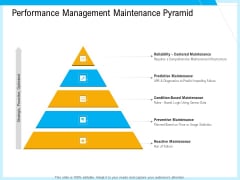 IT And Cloud Facilities Management Performance Management Maintenance Pyramid Ideas PDF IT And Cloud Facilities Management Performance Management Maintenance Pyramid Ideas PDF
