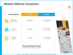IT And Cloud Facilities Management Valuation Methods Comparison Ppt File Graphics Design PDF IT And Cloud Facilities Management Valuation Methods Comparison Ppt File Graphics Design PDF