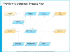 IT And Cloud Facilities Management Workflow Management Process Flow Brochure PDF IT And Cloud Facilities Management Workflow Management Process Flow Brochure PDF