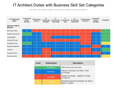 IT Architect Duties With Business Skill Set Categories Ppt PowerPoint Presentation Model Visual Aids PDF IT Architect Duties With Business Skill Set Categories Ppt PowerPoint Presentation Model Visual Aids PDF