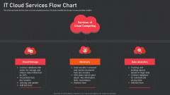 IT Cloud Services Flow Chart Icons PDF IT Cloud Services Flow Chart Icons PDF