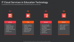 IT Cloud Services In Education Technology Slides PDF IT Cloud Services In Education Technology Slides PDF